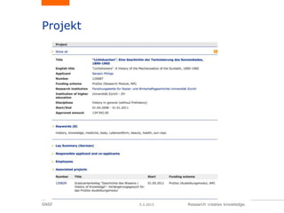 SNSF 5.3.2015 Research creates knowledge.
Projekt
 