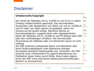 SNSF 5.3.2015 Research creates knowledge.
Disclaimer
Ihr Zugriff auf die Websites snf.ch, mySNF.ch und P3 und deren Benutzung sind an die nachstehenden Bestimmungen gebunden. Für die Website mySNF.ch gilt zusätzlich die Benutzungsordnung,
welche Sie auf mySNF.ch finden.
Inhalt des Online-Angebots
Der SNF wendet die erforderliche und gebotene Sorgfalt an für das ordnungsgemässe Funktionieren der Websites snf.ch, mySNF.ch und P3, sowie für die Richtigkeit, Aktualität und Vollständigkeit der
veröffentlichten Informationen, garantiert dies jedoch nicht. Der SNF übernimmt, soweit gesetzlich zulässig, keine Haftung und gibt keine Garantieerklärungen ab im Zusammenhang mit der Benutzung
der Websites snf.ch, mySNF.ch und P3. Der SNF haftet weder für Irrtümer, Auslassungen, Fehler oder Mängel irgendwelcher Art innerhalb der Websites snf.ch, mySNF.ch und P3.
Haftungsansprüche gegen den SNF, welche sich auf Schäden materieller oder ideeller Art beziehen, die durch die Nutzung oder Nichtnutzung der dargebotenen Informationen bzw. durch die Nutzung
fehlerhafter und unvollständiger Informationen, durch Missbrauch der Verbindung oder durch technische Störungen jeglicher Art verursacht wurden, sind grundsätzlich ausgeschlossen, sofern seitens
des SNF kein nachweislich vorsätzliches oder grob fahrlässiges Verschulden vorliegt.
Der SNF haftet auch nicht für jegliche Beschädigungen oder Infizierungen durch Viren von Computern oder anderen Endgeräten im Zusammenhang mit dem Besuch, dem Gebrauch oder dem
Herunterladen von Daten jeglicher Art von den Websites snf.ch, mySNF.ch und P3. Die Benutzenden sind für den umfassenden Schutz ihrer Geräte vor Viren und anderen Gefahren im Internet selber
verantwortlich.
Der SNF behält sich ausdrücklich das Recht vor, Teile der Seiten oder das gesamte Angebot ohne besondere Ankündigung zu verändern, zu ergänzen, zu löschen oder die Veröffentlichung zeitweise oder
endgültig einzustellen.
Urheberrecht/Copyright
Der Inhalt der Websites snf.ch, mySNF.ch und P3 ist in vollem Umfang urheberrechtlich geschützt. Das Herunterladen, Ausdrucken oder Abspeichern von Daten von snf.ch, mySNF.ch und P3 (oder von
Teilen davon) ist gestattet, sofern ein Hinweis auf die Quelle erfolgt. Sämtliche Rechte an heruntergeladenen, ausgedruckten oder abgespeicherten Daten der Websites snf.ch, mySNF.ch und P3 bleiben
beim SNF oder den rechtmässigen Urhebern. Die kommerzielle Verwendung der Websites oder von Elementen davon ist nicht zulässig.
Der SNF publiziert umfassende Daten und Statistiken über seine Förderungstätigkeit unter Beachtung strenger Grundsätze bezüglich Datenqualität und –sicherheit. Der SNF zeichnet nicht verantwortlich
für jegliche Bearbeitung und Publikation dieser Daten durch Dritte. Diese haben eigene, durch den SNF nicht autorisierte Datenzusammenstellungen, deutlich zu kennzeichnen.
Alle innerhalb des Internetangebots genannten und gegebenenfalls durch Dritte geschützten Marken- und Warenzeichen unterliegen den Bestimmungen des jeweils gültigen Kennzeichenrechts und den
Besitzrechten der jeweiligen eingetragenen Eigentümer. Aus der blossen Nennung von Markenzeichen kann nicht auf das Fehlen von Schutzrechten Dritter geschlossen werden.
Die Urheberrechte an den verlinkten Webseiten werden durch einen auf snf.ch, mySNF.ch und P3 enthaltenen Link nicht berührt.
Links
Der SNF übernimmt keine Haftung und ist nicht verantwortlich für die Verfügbarkeit oder den Inhalt der mittels Links erreichbaren fremden Webseiten. Auf die aktuelle und zukünftige Gestaltung, die
Inhalte oder die Urheberschaft der verlinkten Seiten hat der SNF keinen Einfluss. Für illegale, fehlerhafte oder unvollständige Inhalte und insbesondere für Schäden, die aus der Nutzung und
Nichtnutzung dieser Informationen entstehen, haftet allein der Anbieter der Seite, auf welche verwiesen wurde. Die Benutzung eines Links erfolgt auf eigenes Risiko.
Datenschutz
Es besteht die Möglichkeit persönliche oder geschäftliche Daten (E-Mail-Adressen, Namen, Anschriften, usw.) einzugeben. Die Preisgabe dieser Daten seitens der Benutzenden erfolgt auf ausdrücklich
freiwilliger Basis.
Die eingetragenen Daten und Informationen der Benutzenden werden vom SNF vertraulich behandelt und nur wenn die Einwilligung der Benutzenden in mySNF vorliegt an Dritte weitergegeben. Die
eingetragenen Benutzenden erklären sich damit einverstanden, dass sie gemäss ihrem angegebenen Profil Informationen vom SNF erhalten. Die Bearbeitung der Personendaten erfolgt jederzeit in
Übereinstimmung mit dem geltenden Datenschutzrecht.
Zwecks Erkennung von Trends und zur Verbesserung unseres Online werden einzig unpersönliche Nutzungsdaten wie die IP-Adresse, die zuletzt besuchte Seite, der verwendete Browser, Datum, Uhrzeit
etc. anonymisiert ausgewertet. Dazu wird das Produkt "Google Analytics" verwendet.
Beim Besuch der Websites snf.ch, mySNF.ch und P3 werden auch Informationen auf dem Computer der Benutzenden gespeichert. Diese Informationen haben die Form eines "Cookies" und helfen die
Websites snf.ch, mySNF.ch und P3 auf die individuellen Bedürfnisse der Benutzenden anzupassen. Wenn die Benutzenden dies verhindern wollen, stehen ihnen die Möglichkeiten ihres Browsers zur
Verfügung, um Cookies zu verweigern oder eine Warnung ausgeben zu lassen.
Rechtswirksamkeit dieses Haftungsausschlusses
Sofern Teile oder einzelne Formulierungen dieses Textes der geltenden Rechtslage nicht, nicht mehr oder nicht vollständig entsprechen sollten, bleiben die übrigen Teile in ihrem Inhalt und ihrer
Gültigkeit davon unberührt.
Der SNF behält sich ausdrücklich das Recht vor, die vorliegenden Bestimmungen jederzeit zu ändern. Es gilt jeweils die auf Internet publizierte Version. Die Benutzenden von snf.ch, mySNF.ch und P3
sind dafür verantwortlich, sich in regelmässigen Abständen über zwischenzeitlich erfolgte Änderungen zu informieren.
Anwendbares Recht und Gerichtsstand
Auf allfällige Streitigkeiten im Zusammenhang mit der Nutzung der Websites snf.ch, mySNF.ch und P3 kommt ausschliesslich schweizerisches Recht zur Anwendung. Der Gerichtsstand ist Bern.
Urheberrecht/Copyright
Der Inhalt der Websites snf.ch, mySNF.ch und P3 ist in vollem
Umfang urheberrechtlich geschützt. Das Herunterladen,
Ausdrucken oder Abspeichern von Daten von snf.ch, mySNF.ch
und P3 (oder von Teilen davon) ist gestattet, sofern ein
Hinweis auf die Quelle erfolgt. Sämtliche Rechte an
heruntergeladenen, ausgedruckten oder abgespeicherten
Daten der Websites snf.ch, mySNF.ch und P3 bleiben beim SNF
oder den rechtmässigen Urhebern. Die kommerzielle
Verwendung der Websites oder von Elementen davon ist nicht
zulässig.
Der SNF publiziert umfassende Daten und Statistiken über
seine Förderungstätigkeit unter Beachtung strenger
Grundsätze bezüglich Datenqualität und –sicherheit. Der SNF
zeichnet nicht verantwortlich für jegliche Bearbeitung und
Publikation dieser Daten durch Dritte. Diese haben eigene,
durch den SNF nicht autorisierte Datenzusammenstellungen,
deutlich zu kennzeichnen.
 