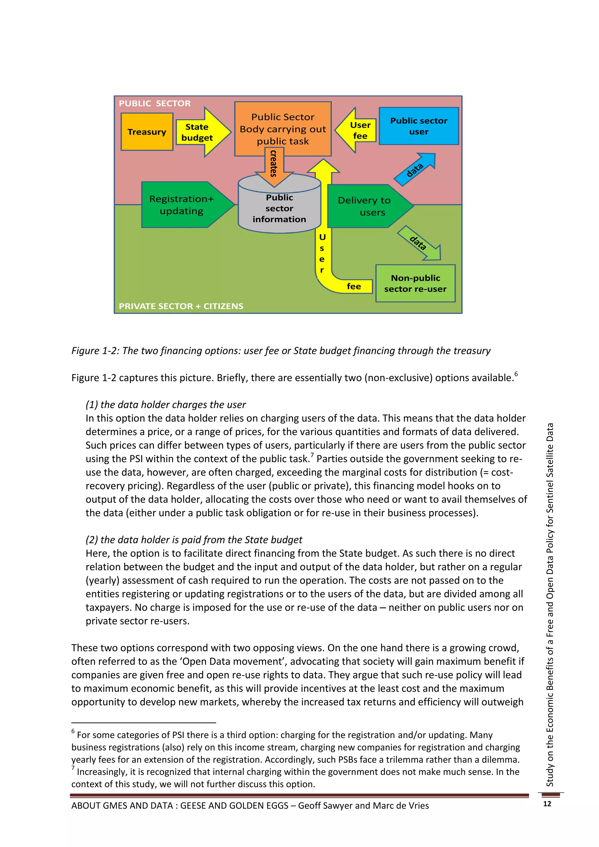PUBLIC SECTOR
                                           Public Sector                      Public sector
                            State        Body carrying out          User
             Treasury                                               fee           user
                           budget           public task




                                                creates
                   Registration+               Public            Delivery to
                     updating                  sector                 users
                                            information
                                                             U
                                                             s
                                                             e
                                                             r
                                                                              Non-public
                                                                    fee      sector re-user
           PRIVATE SECTOR + CITIZENS



Figure 1-2: The two financing options: user fee or State budget financing through the treasury

Figure 1-2 captures this picture. Briefly, there are essentially two (non-exclusive) options available.6

    (1) the data holder charges the user
    In this option the data holder relies on charging users of the data. This means that the data holder




                                                                                                                  Study on the Economic Benefits of a Free and Open Data Policy for Sentinel Satellite Data
    determines a price, or a range of prices, for the various quantities and formats of data delivered.
    Such prices can differ between types of users, particularly if there are users from the public sector
    using the PSI within the context of the public task.7 Parties outside the government seeking to re-
    use the data, however, are often charged, exceeding the marginal costs for distribution (= cost-
    recovery pricing). Regardless of the user (public or private), this financing model hooks on to
    output of the data holder, allocating the costs over those who need or want to avail themselves of
    the data (either under a public task obligation or for re-use in their business processes).

    (2) the data holder is paid from the State budget
    Here, the option is to facilitate direct financing from the State budget. As such there is no direct
    relation between the budget and the input and output of the data holder, but rather on a regular
    (yearly) assessment of cash required to run the operation. The costs are not passed on to the
    entities registering or updating registrations or to the users of the data, but are divided among all
    taxpayers. No charge is imposed for the use or re-use of the data – neither on public users nor on
    private sector re-users.

These two options correspond with two opposing views. On the one hand there is a growing crowd,
often referred to as the ‘Open Data movement’, advocating that society will gain maximum benefit if
companies are given free and open re-use rights to data. They argue that such re-use policy will lead
to maximum economic benefit, as this will provide incentives at the least cost and the maximum
opportunity to develop new markets, whereby the increased tax returns and efficiency will outweigh

6
  For some categories of PSI there is a third option: charging for the registration and/or updating. Many
business registrations (also) rely on this income stream, charging new companies for registration and charging
yearly fees for an extension of the registration. Accordingly, such PSBs face a trilemma rather than a dilemma.
7
  Increasingly, it is recognized that internal charging within the government does not make much sense. In the
context of this study, we will not further discuss this option.

ABOUT GMES AND DATA : GEESE AND GOLDEN EGGS – Geoff Sawyer and Marc de Vries                                      12
 