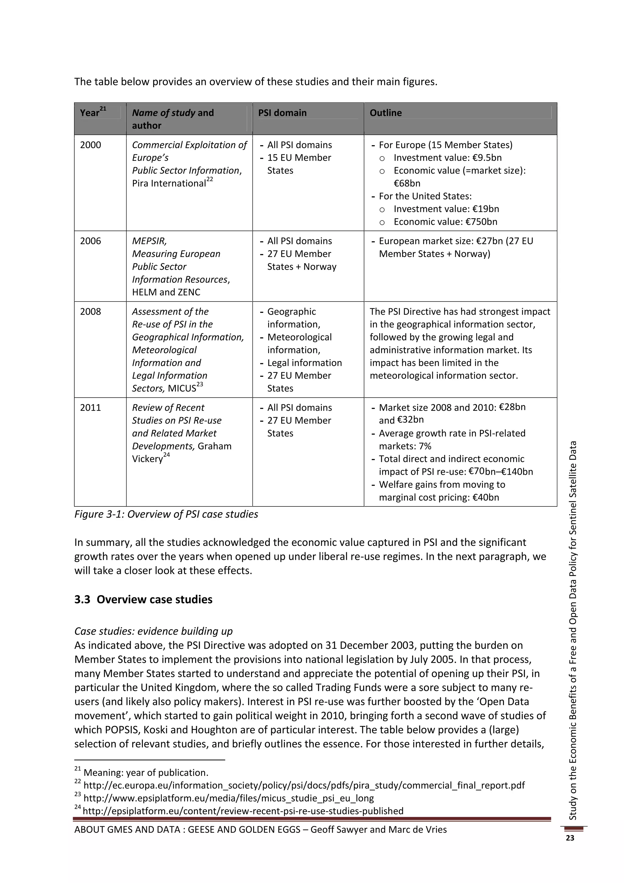 The table below provides an overview of these studies and their main figures.

        21
 Year        Name of study and            PSI domain              Outline
             author
 2000        Commercial Exploitation of    - All PSI domains       - For Europe (15 Member States)
             Europe’s                      - 15 EU Member            o Investment value: €9.5bn
             Public Sector Information,      States                  o Economic value (=market size):
                                22
             Pira International                                         €68bn
                                                                   - For the United States:
                                                                     o Investment value: €19bn
                                                                     o Economic value: €750bn
 2006        MEPSIR,                       - All PSI domains       - European market size: €27bn (27 EU
             Measuring European            - 27 EU Member            Member States + Norway)
             Public Sector                   States + Norway
             Information Resources,
             HELM and ZENC
 2008        Assessment of the             - Geographic           The PSI Directive has had strongest impact
             Re-use of PSI in the            information,         in the geographical information sector,
             Geographical Information,     - Meteorological       followed by the growing legal and
             Meteorological                  information,         administrative information market. Its
             Information and               - Legal information    impact has been limited in the
             Legal Information             - 27 EU Member         meteorological information sector.
                             23
             Sectors, MICUS                  States
 2011        Review of Recent              - All PSI domains       - Market size 2008 and 2010: €28bn
             Studies on PSI Re-use         - 27 EU Member            and €32bn
             and Related Market              States                - Average growth rate in PSI-related
             Developments, Graham                                    markets: 7%




                                                                                                               Study on the Economic Benefits of a Free and Open Data Policy for Sentinel Satellite Data
                     24
             Vickery                                               - Total direct and indirect economic
                                                                     impact of PSI re-use: €70 bn–€140bn
                                                                   - Welfare gains from moving to
                                                                     marginal cost pricing: €40bn
Figure 3-1: Overview of PSI case studies

In summary, all the studies acknowledged the economic value captured in PSI and the significant
growth rates over the years when opened up under liberal re-use regimes. In the next paragraph, we
will take a closer look at these effects.

3.3 Overview case studies

Case studies: evidence building up
As indicated above, the PSI Directive was adopted on 31 December 2003, putting the burden on
Member States to implement the provisions into national legislation by July 2005. In that process,
many Member States started to understand and appreciate the potential of opening up their PSI, in
particular the United Kingdom, where the so called Trading Funds were a sore subject to many re-
users (and likely also policy makers). Interest in PSI re-use was further boosted by the ‘Open Data
movement’, which started to gain political weight in 2010, bringing forth a second wave of studies of
which POPSIS, Koski and Houghton are of particular interest. The table below provides a (large)
selection of relevant studies, and briefly outlines the essence. For those interested in further details,

21
   Meaning: year of publication.
22
   http://ec.europa.eu/information_society/policy/psi/docs/pdfs/pira_study/commercial_final_report.pdf
23
   http://www.epsiplatform.eu/media/files/micus_studie_psi_eu_long
24
   http://epsiplatform.eu/content/review-recent-psi-re-use-studies-published
ABOUT GMES AND DATA : GEESE AND GOLDEN EGGS – Geoff Sawyer and Marc de Vries
                                                                                                               23
 