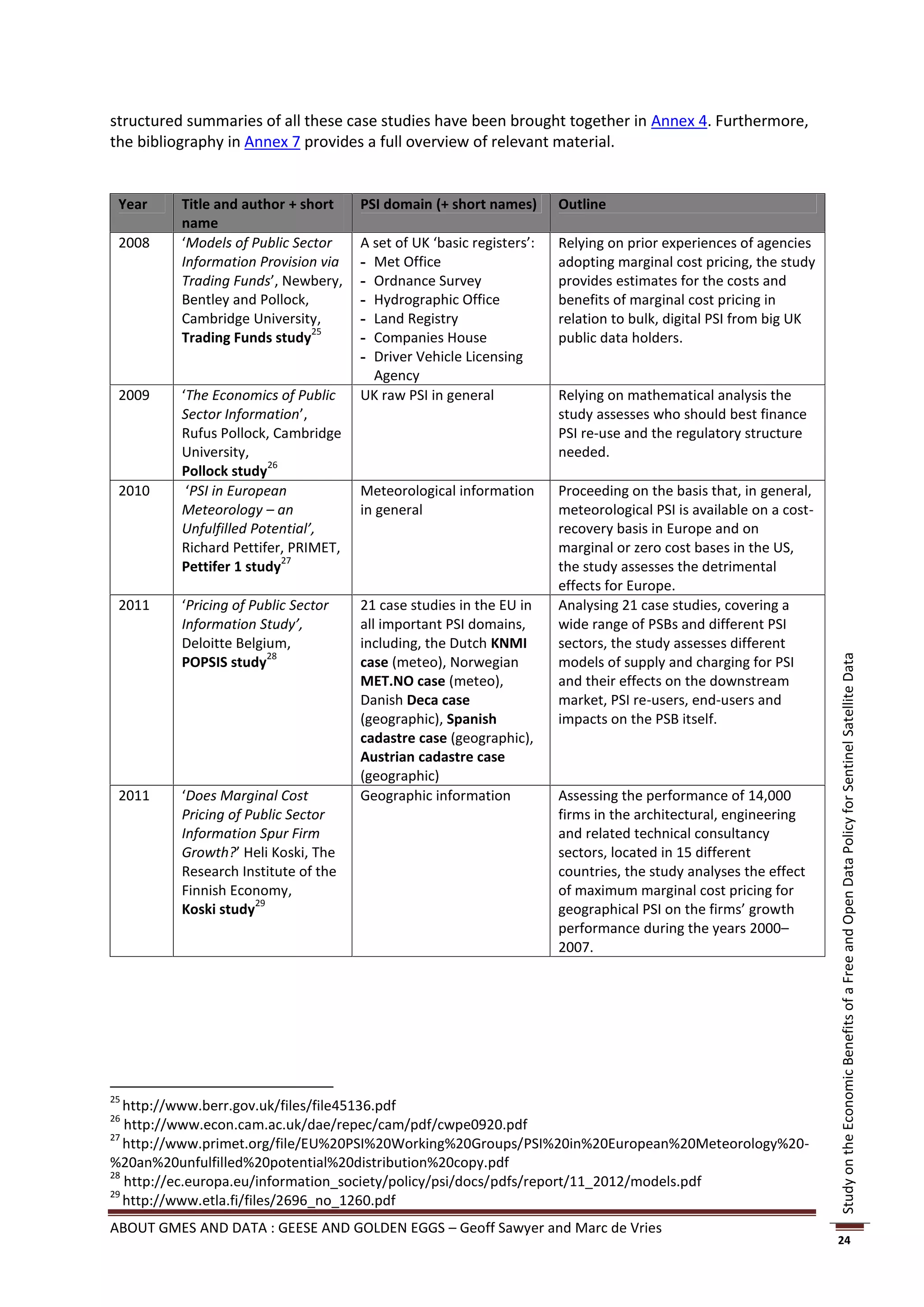 structured summaries of all these case studies have been brought together in Annex 4. Furthermore,
the bibliography in Annex 7 provides a full overview of relevant material.


 Year     Title and author + short    PSI domain (+ short names)       Outline
          name
 2008     ‘Models of Public Sector    A set of UK ‘basic registers’:   Relying on prior experiences of agencies
          Information Provision via   - Met Office                     adopting marginal cost pricing, the study
          Trading Funds’, Newbery,    - Ordnance Survey                provides estimates for the costs and
          Bentley and Pollock,        - Hydrographic Office            benefits of marginal cost pricing in
          Cambridge University,       - Land Registry                  relation to bulk, digital PSI from big UK
                               25
          Trading Funds study         - Companies House                public data holders.
                                      - Driver Vehicle Licensing
                                        Agency
 2009     ‘The Economics of Public    UK raw PSI in general            Relying on mathematical analysis the
          Sector Information’,                                         study assesses who should best finance
          Rufus Pollock, Cambridge                                     PSI re-use and the regulatory structure
          University,                                                  needed.
                         26
          Pollock study
 2010      ‘PSI in European           Meteorological information       Proceeding on the basis that, in general,
          Meteorology – an            in general                       meteorological PSI is available on a cost-
          Unfulfilled Potential’,                                      recovery basis in Europe and on
          Richard Pettifer, PRIMET,                                    marginal or zero cost bases in the US,
                            27
          Pettifer 1 study                                             the study assesses the detrimental
                                                                       effects for Europe.
 2011     ‘Pricing of Public Sector   21 case studies in the EU in     Analysing 21 case studies, covering a
          Information Study’,         all important PSI domains,       wide range of PSBs and different PSI
          Deloitte Belgium,           including, the Dutch KNMI        sectors, the study assesses different
                        28
          POPSIS study                case (meteo), Norwegian          models of supply and charging for PSI




                                                                                                                    Study on the Economic Benefits of a Free and Open Data Policy for Sentinel Satellite Data
                                      MET.NO case (meteo),             and their effects on the downstream
                                      Danish Deca case                 market, PSI re-users, end-users and
                                      (geographic), Spanish            impacts on the PSB itself.
                                      cadastre case (geographic),
                                      Austrian cadastre case
                                      (geographic)
 2011     ‘Does Marginal Cost         Geographic information           Assessing the performance of 14,000
          Pricing of Public Sector                                     firms in the architectural, engineering
          Information Spur Firm                                        and related technical consultancy
          Growth?’ Heli Koski, The                                     sectors, located in 15 different
          Research Institute of the                                    countries, the study analyses the effect
          Finnish Economy,                                             of maximum marginal cost pricing for
                      29
          Koski study                                                  geographical PSI on the firms’ growth
                                                                       performance during the years 2000–
                                                                       2007.




25
   http://www.berr.gov.uk/files/file45136.pdf
26
   http://www.econ.cam.ac.uk/dae/repec/cam/pdf/cwpe0920.pdf
27
   http://www.primet.org/file/EU%20PSI%20Working%20Groups/PSI%20in%20European%20Meteorology%20-
%20an%20unfulfilled%20potential%20distribution%20copy.pdf
28
   http://ec.europa.eu/information_society/policy/psi/docs/pdfs/report/11_2012/models.pdf
29
   http://www.etla.fi/files/2696_no_1260.pdf
ABOUT GMES AND DATA : GEESE AND GOLDEN EGGS – Geoff Sawyer and Marc de Vries
                                                                                                                    24
 