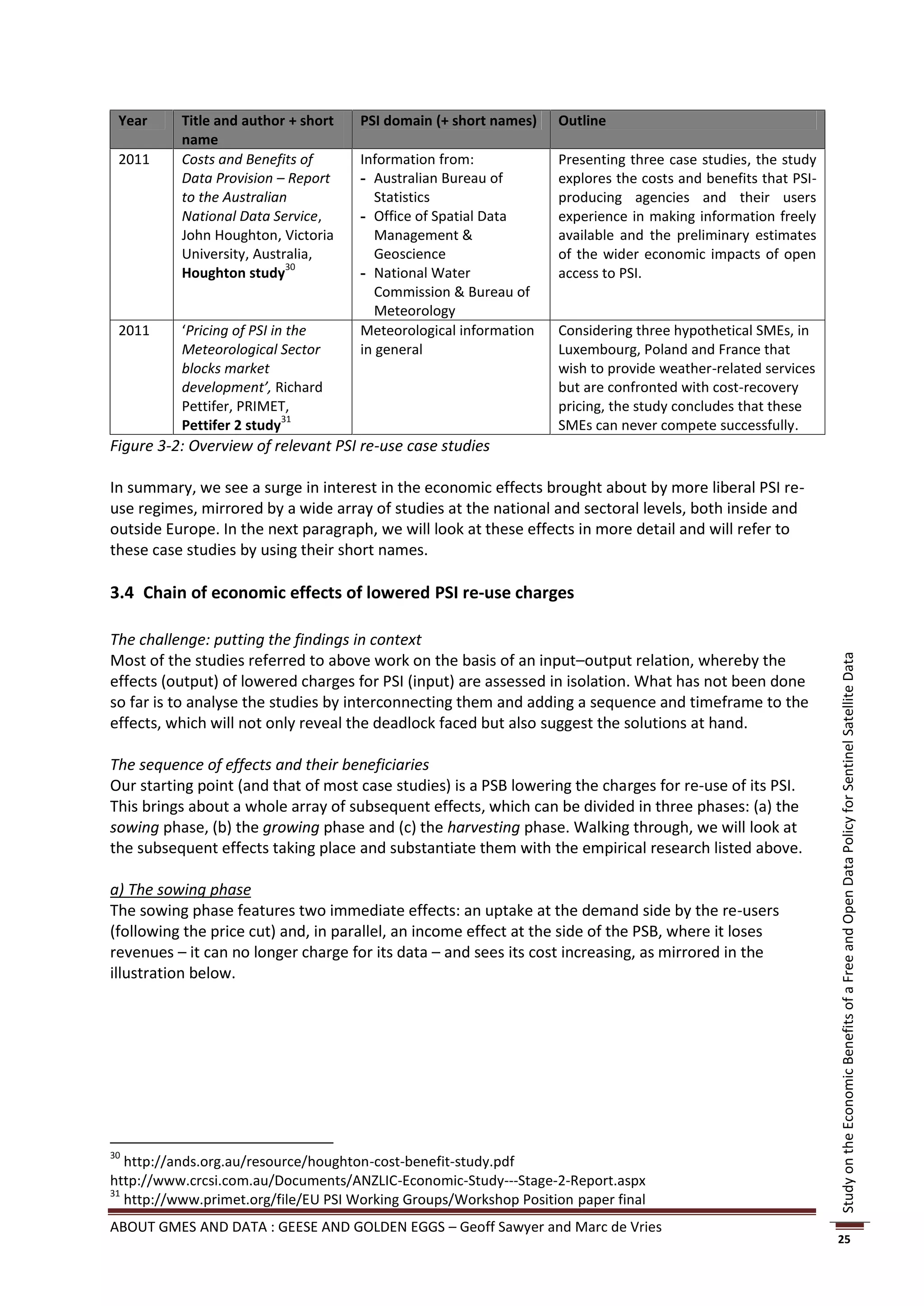 Year     Title and author + short   PSI domain (+ short names)    Outline
          name
 2011     Costs and Benefits of      Information from:             Presenting three case studies, the study
          Data Provision – Report    - Australian Bureau of        explores the costs and benefits that PSI-
          to the Australian             Statistics                 producing agencies and their users
          National Data Service,     - Office of Spatial Data      experience in making information freely
          John Houghton, Victoria       Management &               available and the preliminary estimates
          University, Australia,        Geoscience                 of the wider economic impacts of open
                           30
          Houghton study             - National Water              access to PSI.
                                        Commission & Bureau of
                                        Meteorology
 2011     ‘Pricing of PSI in the     Meteorological information    Considering three hypothetical SMEs, in
          Meteorological Sector      in general                    Luxembourg, Poland and France that
          blocks market                                            wish to provide weather-related services
          development’, Richard                                    but are confronted with cost-recovery
          Pettifer, PRIMET,                                        pricing, the study concludes that these
                            31
          Pettifer 2 study                                         SMEs can never compete successfully.
Figure 3-2: Overview of relevant PSI re-use case studies

In summary, we see a surge in interest in the economic effects brought about by more liberal PSI re-
use regimes, mirrored by a wide array of studies at the national and sectoral levels, both inside and
outside Europe. In the next paragraph, we will look at these effects in more detail and will refer to
these case studies by using their short names.

3.4 Chain of economic effects of lowered PSI re-use charges

The challenge: putting the findings in context
Most of the studies referred to above work on the basis of an input–output relation, whereby the




                                                                                                               Study on the Economic Benefits of a Free and Open Data Policy for Sentinel Satellite Data
effects (output) of lowered charges for PSI (input) are assessed in isolation. What has not been done
so far is to analyse the studies by interconnecting them and adding a sequence and timeframe to the
effects, which will not only reveal the deadlock faced but also suggest the solutions at hand.

The sequence of effects and their beneficiaries
Our starting point (and that of most case studies) is a PSB lowering the charges for re-use of its PSI.
This brings about a whole array of subsequent effects, which can be divided in three phases: (a) the
sowing phase, (b) the growing phase and (c) the harvesting phase. Walking through, we will look at
the subsequent effects taking place and substantiate them with the empirical research listed above.

a) The sowing phase
The sowing phase features two immediate effects: an uptake at the demand side by the re-users
(following the price cut) and, in parallel, an income effect at the side of the PSB, where it loses
revenues – it can no longer charge for its data – and sees its cost increasing, as mirrored in the
illustration below.




30
   http://ands.org.au/resource/houghton-cost-benefit-study.pdf
http://www.crcsi.com.au/Documents/ANZLIC-Economic-Study---Stage-2-Report.aspx
31
   http://www.primet.org/file/EU PSI Working Groups/Workshop Position paper final
ABOUT GMES AND DATA : GEESE AND GOLDEN EGGS – Geoff Sawyer and Marc de Vries
                                                                                                               25
 