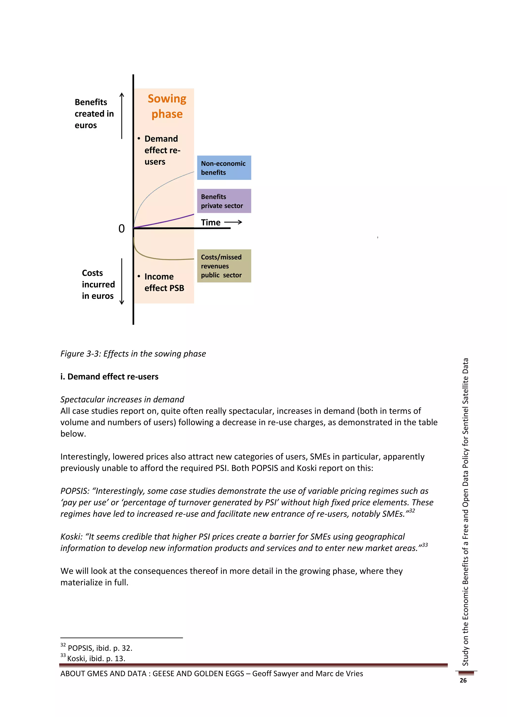 Sowing           Phase 2               Phase 3
       Benefits
                                               Growing              Harvesting
       created in              phase
       euros
                                            • Business           • Welfare effects
                            • Demand          effect re-
                              effect re-      users
                              users        Non-economic
                                            • Market
                                           benefits
                                              dynamism
                                              effect
                                           Benefits
                                           private sector

                                           Time
                    0
                                                            X1               X2      ∞
                                           Costs/missed
                                           revenues
         Costs              • Income       public sector
         incurred                           • Efficiency         • Taxation effect
                              effect PSB      effect PSB
         in euros




Figure 3-3: Effects in the sowing phase




                                                                                                      Study on the Economic Benefits of a Free and Open Data Policy for Sentinel Satellite Data
i. Demand effect re-users

Spectacular increases in demand
All case studies report on, quite often really spectacular, increases in demand (both in terms of
volume and numbers of users) following a decrease in re-use charges, as demonstrated in the table
below.

Interestingly, lowered prices also attract new categories of users, SMEs in particular, apparently
previously unable to afford the required PSI. Both POPSIS and Koski report on this:

POPSIS: “Interestingly, some case studies demonstrate the use of variable pricing regimes such as
‘pay per use’ or ‘percentage of turnover generated by PSI’ without high fixed price elements. These
regimes have led to increased re-use and facilitate new entrance of re-users, notably SMEs.”32

Koski: “It seems credible that higher PSI prices create a barrier for SMEs using geographical
information to develop new information products and services and to enter new market areas.”33

We will look at the consequences thereof in more detail in the growing phase, where they
materialize in full.




32
     POPSIS, ibid. p. 32.
33
     Koski, ibid. p. 13.
ABOUT GMES AND DATA : GEESE AND GOLDEN EGGS – Geoff Sawyer and Marc de Vries
                                                                                                      26
 