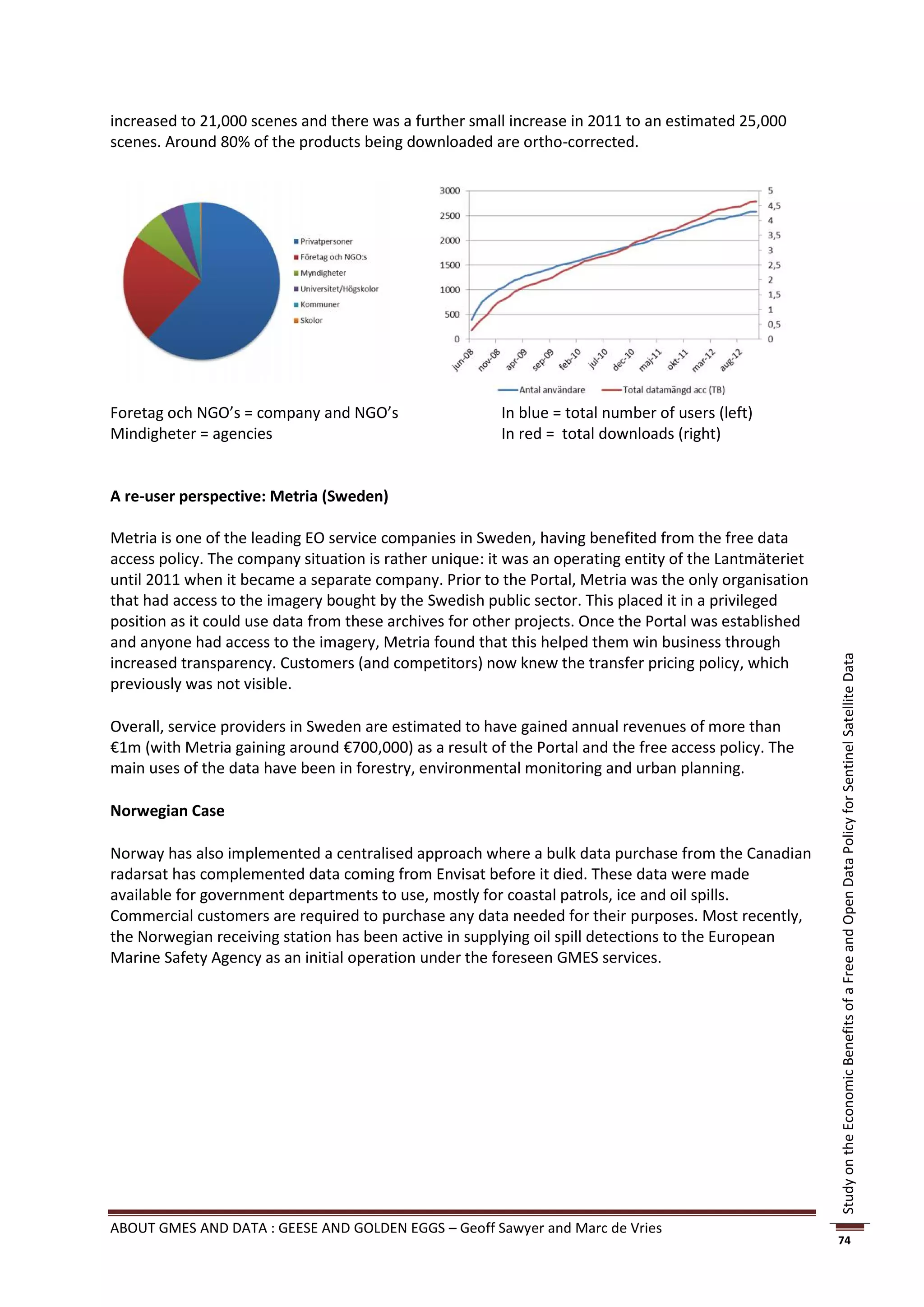 increased to 21,000 scenes and there was a further small increase in 2011 to an estimated 25,000
scenes. Around 80% of the products being downloaded are ortho-corrected.




Foretag och NGO’s = company and NGO’s                   In blue = total number of users (left)
Mindigheter = agencies                                  In red = total downloads (right)


A re-user perspective: Metria (Sweden)

Metria is one of the leading EO service companies in Sweden, having benefited from the free data
access policy. The company situation is rather unique: it was an operating entity of the Lantmäteriet
until 2011 when it became a separate company. Prior to the Portal, Metria was the only organisation
that had access to the imagery bought by the Swedish public sector. This placed it in a privileged
position as it could use data from these archives for other projects. Once the Portal was established
and anyone had access to the imagery, Metria found that this helped them win business through
increased transparency. Customers (and competitors) now knew the transfer pricing policy, which




                                                                                                        Study on the Economic Benefits of a Free and Open Data Policy for Sentinel Satellite Data
previously was not visible.

Overall, service providers in Sweden are estimated to have gained annual revenues of more than
€1m (with Metria gaining around €700,000) as a result of the Portal and the free access policy. The
main uses of the data have been in forestry, environmental monitoring and urban planning.

Norwegian Case

Norway has also implemented a centralised approach where a bulk data purchase from the Canadian
radarsat has complemented data coming from Envisat before it died. These data were made
available for government departments to use, mostly for coastal patrols, ice and oil spills.
Commercial customers are required to purchase any data needed for their purposes. Most recently,
the Norwegian receiving station has been active in supplying oil spill detections to the European
Marine Safety Agency as an initial operation under the foreseen GMES services.




ABOUT GMES AND DATA : GEESE AND GOLDEN EGGS – Geoff Sawyer and Marc de Vries
                                                                                                        74
 
