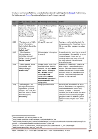structured summaries of all these case studies have been brought together in Annex 4. Furthermore,
the bibliography in Annex 7 provides a full overview of relevant material.


 Year     Title and author + short    PSI domain (+ short names)       Outline
          name
 2008     ‘Models of Public Sector    A set of UK ‘basic registers’:   Relying on prior experiences of agencies
          Information Provision via   - Met Office                     adopting marginal cost pricing, the study
          Trading Funds’, Newbery,    - Ordnance Survey                provides estimates for the costs and
          Bentley and Pollock,        - Hydrographic Office            benefits of marginal cost pricing in
          Cambridge University,       - Land Registry                  relation to bulk, digital PSI from big UK
                               25
          Trading Funds study         - Companies House                public data holders.
                                      - Driver Vehicle Licensing
                                        Agency
 2009     ‘The Economics of Public    UK raw PSI in general            Relying on mathematical analysis the
          Sector Information’,                                         study assesses who should best finance
          Rufus Pollock, Cambridge                                     PSI re-use and the regulatory structure
          University,                                                  needed.
                         26
          Pollock study
 2010      ‘PSI in European           Meteorological information       Proceeding on the basis that, in general,
          Meteorology – an            in general                       meteorological PSI is available on a cost-
          Unfulfilled Potential’,                                      recovery basis in Europe and on
          Richard Pettifer, PRIMET,                                    marginal or zero cost bases in the US,
                            27
          Pettifer 1 study                                             the study assesses the detrimental
                                                                       effects for Europe.
 2011     ‘Pricing of Public Sector   21 case studies in the EU in     Analysing 21 case studies, covering a
          Information Study’,         all important PSI domains,       wide range of PSBs and different PSI
          Deloitte Belgium,           including, the Dutch KNMI        sectors, the study assesses different
                        28
          POPSIS study                case (meteo), Norwegian          models of supply and charging for PSI




                                                                                                                    Study on the Economic Benefits of a Free and Open Data Policy for Sentinel Satellite Data
                                      MET.NO case (meteo),             and their effects on the downstream
                                      Danish Deca case                 market, PSI re-users, end-users and
                                      (geographic), Spanish            impacts on the PSB itself.
                                      cadastre case (geographic),
                                      Austrian cadastre case
                                      (geographic)
 2011     ‘Does Marginal Cost         Geographic information           Assessing the performance of 14,000
          Pricing of Public Sector                                     firms in the architectural, engineering
          Information Spur Firm                                        and related technical consultancy
          Growth?’ Heli Koski, The                                     sectors, located in 15 different
          Research Institute of the                                    countries, the study analyses the effect
          Finnish Economy,                                             of maximum marginal cost pricing for
                      29
          Koski study                                                  geographical PSI on the firms’ growth
                                                                       performance during the years 2000–
                                                                       2007.




25
   http://www.berr.gov.uk/files/file45136.pdf
26
   http://www.econ.cam.ac.uk/dae/repec/cam/pdf/cwpe0920.pdf
27
   http://www.primet.org/file/EU%20PSI%20Working%20Groups/PSI%20in%20European%20Meteorology%20-
%20an%20unfulfilled%20potential%20distribution%20copy.pdf
28
   http://ec.europa.eu/information_society/policy/psi/docs/pdfs/report/11_2012/models.pdf
29
   http://www.etla.fi/files/2696_no_1260.pdf
ABOUT GMES AND DATA : GEESE AND GOLDEN EGGS – Geoff Sawyer and Marc de Vries
                                                                                                                    24
 