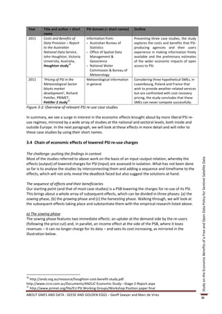 Year     Title and author + short   PSI domain (+ short names)    Outline
          name
 2011     Costs and Benefits of      Information from:             Presenting three case studies, the study
          Data Provision – Report    - Australian Bureau of        explores the costs and benefits that PSI-
          to the Australian             Statistics                 producing agencies and their users
          National Data Service,     - Office of Spatial Data      experience in making information freely
          John Houghton, Victoria       Management &               available and the preliminary estimates
          University, Australia,        Geoscience                 of the wider economic impacts of open
                           30
          Houghton study             - National Water              access to PSI.
                                        Commission & Bureau of
                                        Meteorology
 2011     ‘Pricing of PSI in the     Meteorological information    Considering three hypothetical SMEs, in
          Meteorological Sector      in general                    Luxembourg, Poland and France that
          blocks market                                            wish to provide weather-related services
          development’, Richard                                    but are confronted with cost-recovery
          Pettifer, PRIMET,                                        pricing, the study concludes that these
                            31
          Pettifer 2 study                                         SMEs can never compete successfully.
Figure 3-2: Overview of relevant PSI re-use case studies

In summary, we see a surge in interest in the economic effects brought about by more liberal PSI re-
use regimes, mirrored by a wide array of studies at the national and sectoral levels, both inside and
outside Europe. In the next paragraph, we will look at these effects in more detail and will refer to
these case studies by using their short names.

3.4 Chain of economic effects of lowered PSI re-use charges

The challenge: putting the findings in context
Most of the studies referred to above work on the basis of an input–output relation, whereby the




                                                                                                               Study on the Economic Benefits of a Free and Open Data Policy for Sentinel Satellite Data
effects (output) of lowered charges for PSI (input) are assessed in isolation. What has not been done
so far is to analyse the studies by interconnecting them and adding a sequence and timeframe to the
effects, which will not only reveal the deadlock faced but also suggest the solutions at hand.

The sequence of effects and their beneficiaries
Our starting point (and that of most case studies) is a PSB lowering the charges for re-use of its PSI.
This brings about a whole array of subsequent effects, which can be divided in three phases: (a) the
sowing phase, (b) the growing phase and (c) the harvesting phase. Walking through, we will look at
the subsequent effects taking place and substantiate them with the empirical research listed above.

a) The sowing phase
The sowing phase features two immediate effects: an uptake at the demand side by the re-users
(following the price cut) and, in parallel, an income effect at the side of the PSB, where it loses
revenues – it can no longer charge for its data – and sees its cost increasing, as mirrored in the
illustration below.




30
   http://ands.org.au/resource/houghton-cost-benefit-study.pdf
http://www.crcsi.com.au/Documents/ANZLIC-Economic-Study---Stage-2-Report.aspx
31
   http://www.primet.org/file/EU PSI Working Groups/Workshop Position paper final
ABOUT GMES AND DATA : GEESE AND GOLDEN EGGS – Geoff Sawyer and Marc de Vries
                                                                                                               25
 