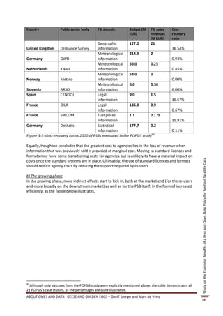 Country              Public sector body      PSI domain           Budget (M     PSI sales     Cost-
                                                                  EUR)          revenues      recovery
                                                                                (M EUR)       ratio
                                           Geographic         127.0       21
United Kingdom Ordnance Survey             information                                        16.54%
                                           Meteorological     214.9       2
Germany              DWD                   information                                        0.93%
                                           Meteorological     56.0        0.25
Netherlands          KNMI                  information                                        0.45%
                                           Meteorological     58.0        0
Norway               Met.no                information                                        0.00%
                                           Meteorological     6.0         0.36
Slovenia             ARSO                  information                                        6.00%
Spain                CENDOJ                Legal              9.0         1.5
                                           information                                        16.67%
France               DILA                  Legal              135.0       0.9
                                           information                                        0.67%
France               SIRCOM                Fuel prices        1.1         0.179
                                           information                                        15.91%
Germany              DeStatis              Statistical        177.7       0.2
                                           information                                        0.11%
Figure 3-5: Cost-recovery ratios 2010 of PSBs measured in the POPSIS study40

Equally, Houghton concludes that the greatest cost to agencies lies in the loss of revenue when
information that was previously sold is provided at marginal cost. Moving to standard licences and
formats may have some transitioning costs for agencies but is unlikely to have a material impact on




                                                                                                              Study on the Economic Benefits of a Free and Open Data Policy for Sentinel Satellite Data
costs once the standard systems are in place. Ultimately, the use of standard licences and formats
should reduce agency costs by reducing the support required by re-users.

b) The growing phase
In the growing phase, more indirect effects start to kick in, both at the market end (for the re-users
and more broadly on the downstream market) as well as for the PSB itself, in the form of increased
efficiency, as the figure below illustrates.




40
  Although only six cases from the POPSIS study were explicitly mentioned above, the table demonstrates all
21 POPSIS’s case studies, as the percentages are quite illustrative.
ABOUT GMES AND DATA : GEESE AND GOLDEN EGGS – Geoff Sawyer and Marc de Vries
                                                                                                              29
 