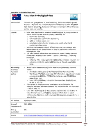 Australian hydrological data case

                 Australian hydrological data

Introduction     This case was spotlighted in an Australian study, ‘Costs and Benefits of Data
                 Provision – Report to the Australian National Data Service’ by John Houghton
                 from Victoria University, that explores the economic impact of free PSI access
                 and the costs and benefits.

Context           − From 2008 the Australian Bureau of Meteorology (BOM) has published an
                    annual National Water Account (NWA) that reports on:
                    o total water resources;
                    o volume of water available for abstraction;
                    o rights to abstract water; and
                    o actual abstraction of water for economic, social, cultural and
                        environmental purposes.
                  − Such information was previously difficult to access; in accordance with
                    regulatory duties it is now provided to BOM by over 200 organisations
                    holding water data.
                  − The NWA contains information in standardised forms, is freely available
                    online and is made available within a Creative Commons (CC) licensing
                    framework.
                    o Following BOM encouragement, in 2011 all but nine data providers had
                        not yet committed to applying CC licensing to the data supplied to
                        BOM.




                                                                                                   Study on the Economic Benefits of a Free and Open Data Policy for Sentinel Satellite Data
Key findings     −   Water data is used extensively when made readily and freely available
(Currency:           online:
Australian           o Prior to the introduction of the Victorian Water Resources Data
dollars)                 Warehouse (VWRDW), an average 400 information requests were made
                         per year; since 2004 the VWRDW has had an average 443,000 data
                         requests per year.
                     o From 2005 to 2010 data extractions for re-use have doubled, from
                         68,908 to 102,536.
                 −   Open access to information may have been a factor facilitating the
                     emerging market in water entitlements and allocations that had a value of
                     $2.8bn in 2009-10.
                 −   Since 2007-08, the equity of the Australian water market has doubled in
                     value (from around $1.5m to $3m); improved information on water
                     entitlements, allocations, trade volumes and trade prices is suggested as a
                     factor in this.

PSI domain       Hydrological data

Years of         2005–2011
measurements

Year of          2011
publication

Source           http://ands.org.au/resource/houghton-cost-benefit-study.pdf



ABOUT GMES AND DATA : GEESE AND GOLDEN EGGS – Geoff Sawyer and Marc de Vries
                                                                                                   70
 