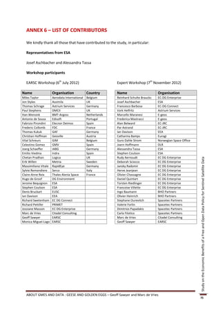 ANNEX 6 – LIST OF CONTRIBUTORS

  We kindly thank all those that have contributed to the study, in particular:

  Representatives from ESA

  Josef Aschbacher and Alessandra Tassa

  Workshop participants

  EARSC Workshop (6th July 2012)                             Expert Workshop (7th November 2012)

Name                  Organisation             Country       Name                       Organisation
Miles Taylor          Aerodata International   Belgium       Reinhard Schulte Braucks   EC-DG Enterprise
Jon Styles            Assimila                 UK            Josef Aschbacher           ESA
Thomas Schrage        Astrium Services         Germany       Francesco Barbosa          EC-DG Connect
Paul Stephens         DMCII                    UK            Vark Helfritz              Astrium Services
Han Wensink           BMT-Argoss               Netherlands   Marcello Maranesi          E-geos
Antonio de Sousa      Edisoft                  Portugal      Frederica Mastracci        E-geos
Fabrizio Pirondini    Elecnor Deimos           Spain         Alan Belward               EC-JRC
Frederic Collomb      FDC                      France        Par Astrand                EC-JRC
Thomas Kukuk          GAF                      Germany       Ian Davison                EEA
Christian Hoffman     Geoville                 Austria       Catharina Bamps            Eurogi
Vital Schreurs        GIM                      Belgium       Guro Dahle Strom           Norwegian Space Office
Celestino Gomez       GMV                      Spain         Joern Hoffmann             DLR
Joerg Schaeffer       IABG                     Germany       Alessandra Tassa           ESA
Emilio Viedma         Indra                    Spain         Stephen Coulson            ESA
Chetan Pradhan        Logica                   UK            Rudy Aernoudt              EC DG Enterprise




                                                                                                                 Study on the Economic Benefits of a Free and Open Data Policy for Sentinel Satellite Data
Erik Willen           Metria                   Sweden        Deborah Sciocco            EC DG Enterprise
Massimiliano Vitale   RapidEye                 Germany       Jansky Radomir             EC DG Enterprise
Sylvie Remondiere     Serco                    Italy         Herve Jeanjean             EC DG Enterprise
Claire-Anne Reix      Thales Alenia Space      France        Olivier Chassagne          EC DG Enterprise
Hugo de Groof         DG Environment                         Daniel Quintart            EC DG Enterprise
Jerome Bequignon      ESA                                    Torsten Riedlinger         EC DG Enterprise
Stephen Coulson       ESA                                    Francoise Villette         EC DG Enterprise
Denis Bruckart        EUSC                                   Ingo Baumann               BHO Partners
Ian Davison           EEA                                    Olivier Heinrich           BHO Partners
Richard Swetenham     EC DG Connect                          Stephane Ourevitch         Spacetec Partners
Richard Pettifer      PRIMET                                 Valerie Forlin             Spacetec Partners
Jossiane Masson       EC-DG Enterprise                       Dimitrios Papadakis        Spacetec Partners
Marc de Vries         Citadel Consulting                     Carla Filotico             Spacetec Partners
Geoff Sawyer          EARSC                                  Marc de Vries              Citadel Consulting
Monica Miguel-Lago    EARSC                                  Geoff Sawyer               EARSC




  ABOUT GMES AND DATA : GEESE AND GOLDEN EGGS – Geoff Sawyer and Marc de Vries
                                                                                                                 75
 