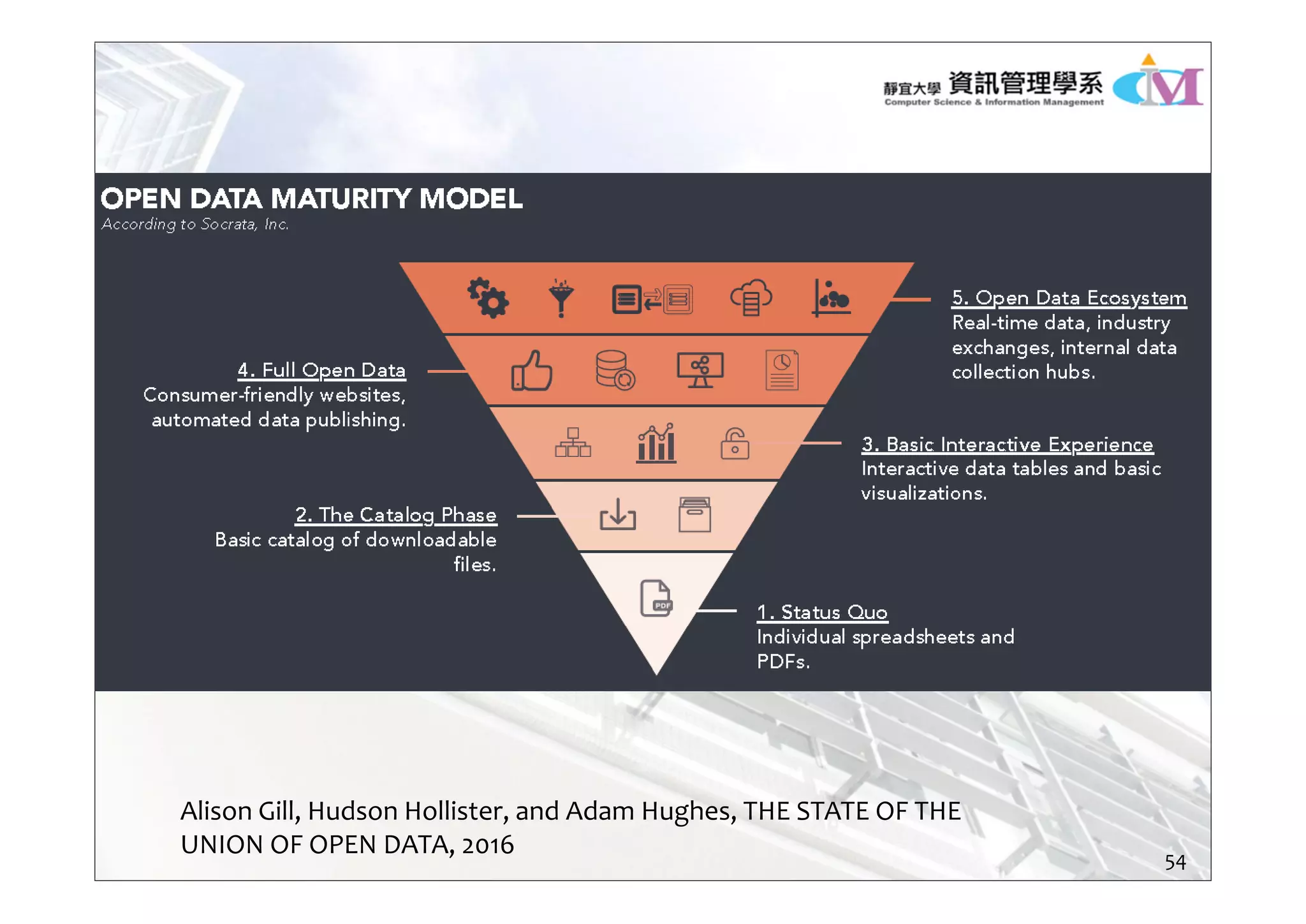 Alison Gill, Hudson Hollister, and Adam Hughes, THE STATE OF THE 
UNION OF OPEN DATA, 2016 54
 