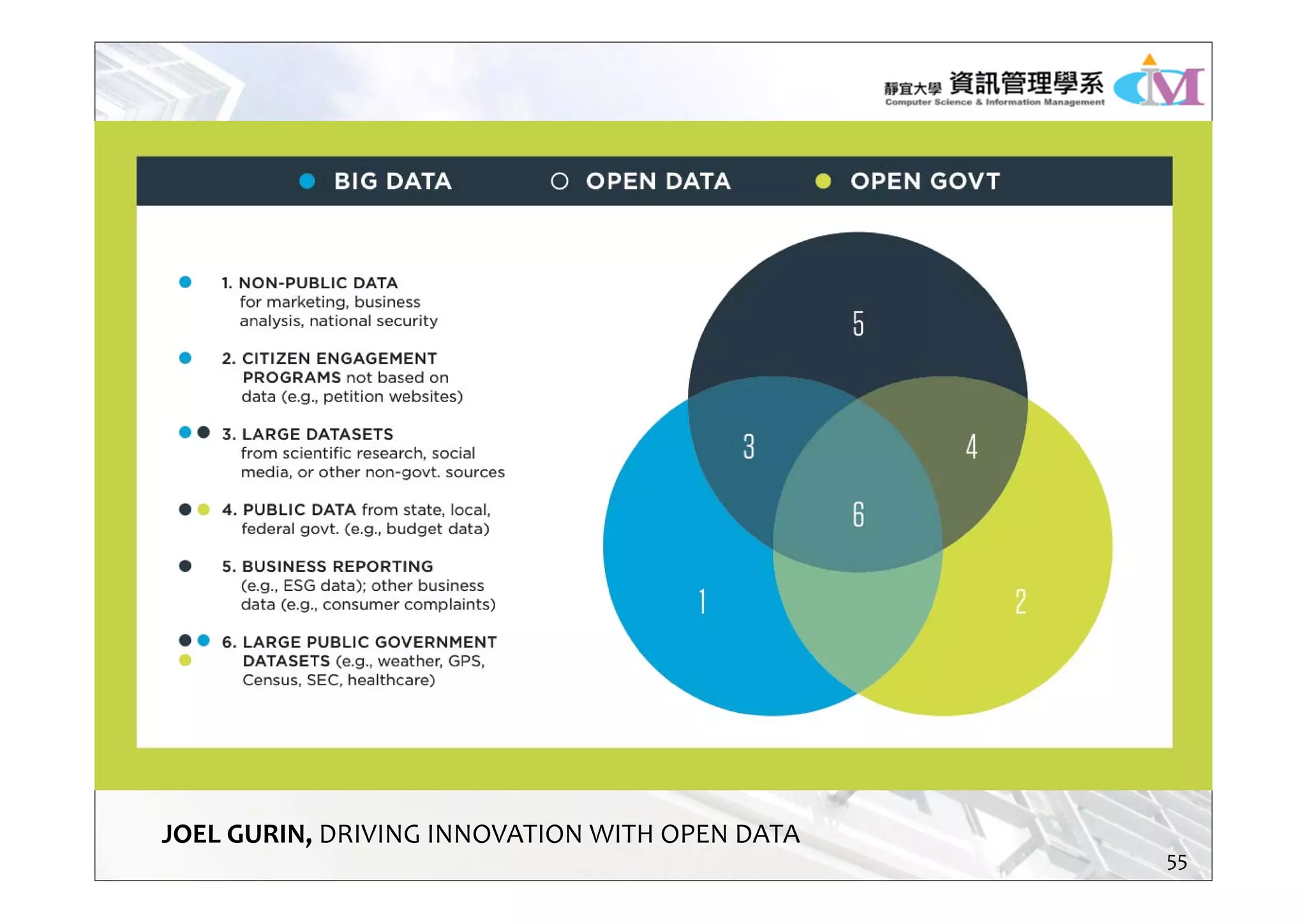 JOEL GURIN, DRIVING INNOVATION WITH OPEN DATA
55
 