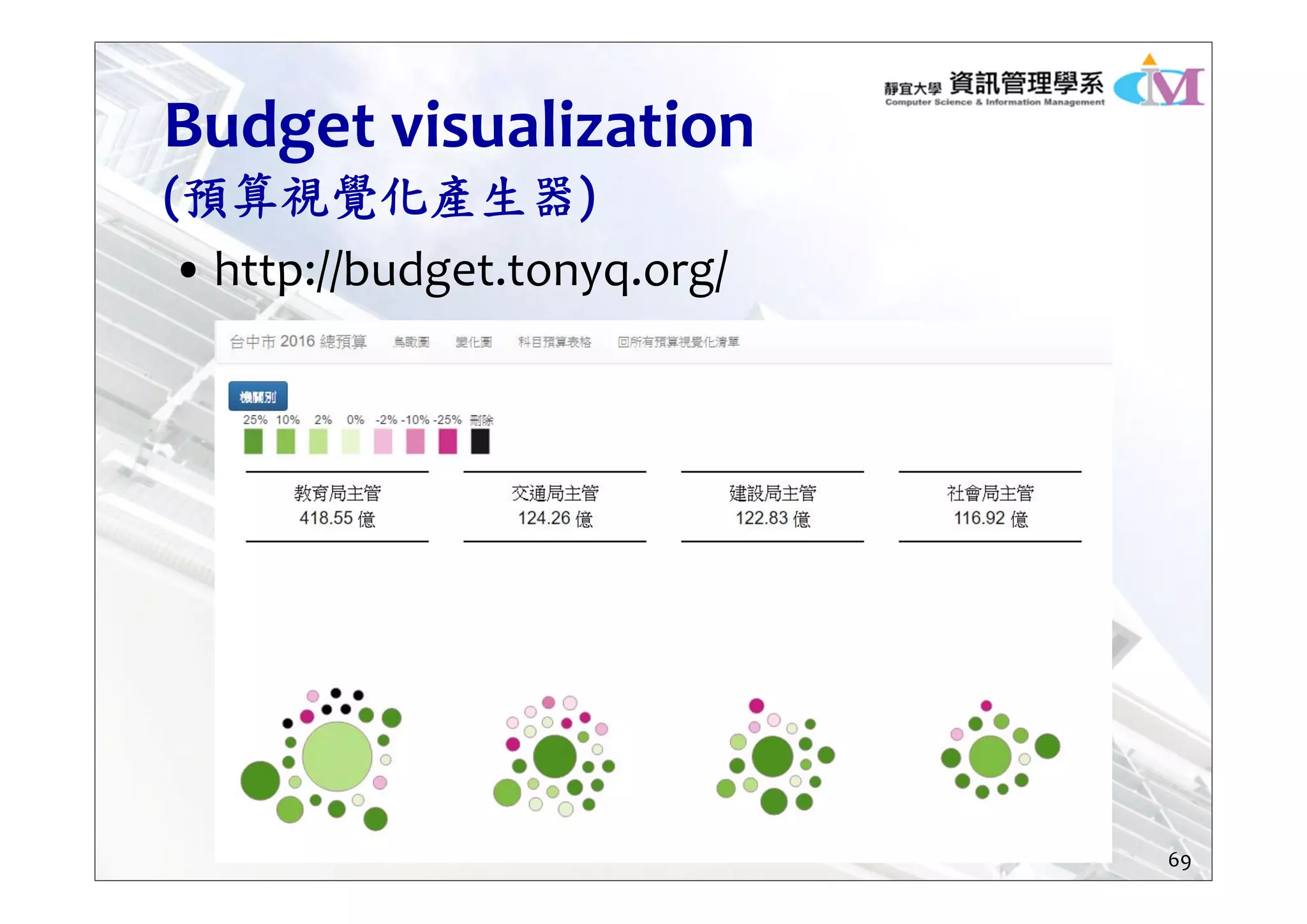 Budget visualization
(預算視覺化產生器)
• http://budget.tonyq.org/
69
 