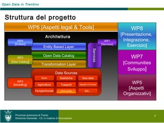 Open Data in Trentino


 Linee guida Open Data per la PAT
 Delibera n. 2858/2012 (27th December 2012)                     ...