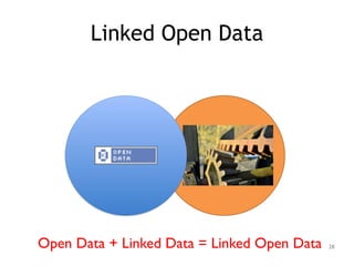 Linked Open Data
28Open Data + Linked Data = Linked Open Data
 