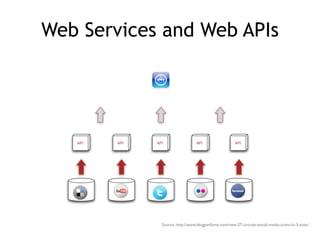Web Services and Web APIs
Source: http://www.blogperfume.com/new-27-circular-social-media-icons-in-3-sizes/	

 