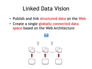 Linked Data Vision
• Publish and link structured data on the Web
• Create a single globally connected data
space based on the Web Architecture
 