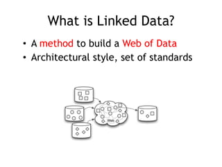 What is Linked Data?
• A method to build a Web of Data
• Architectural style, set of standards
 