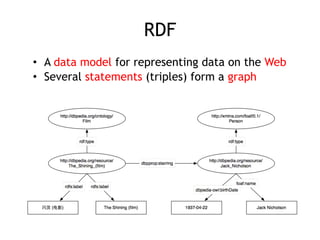 RDF
• A data model for representing data on the Web
• Several statements (triples) form a graph
 