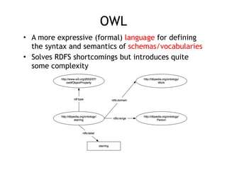 OWL
• A more expressive (formal) language for defining
the syntax and semantics of schemas/vocabularies
• Solves RDFS shortcomings but introduces quite
some complexity
 