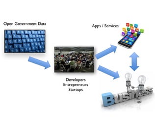 19
Open Government Data
Developers	

Entrepreneurs	

Startups
Apps / Services
 