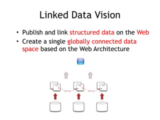 Linked Data Vision
• Publish and link structured data on the Web
• Create a single globally connected data
space based on ...