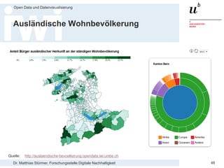 Dr. Matthias Stürmer, Forschungsstelle Digitale Nachhaltigkeit
Open Data und Datenvisualisierung
46
Ausländische Wohnbevölkerung
Quelle: http://auslaendische-bevoelkerung.opendata.iwi.unibe.ch
 
