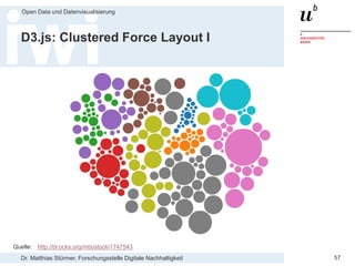Dr. Matthias Stürmer, Forschungsstelle Digitale Nachhaltigkeit
Open Data und Datenvisualisierung
57
D3.js: Clustered Force Layout I
Quelle: http://bl.ocks.org/mbostock/1747543
 