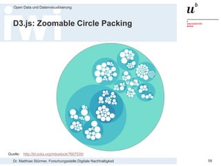 Dr. Matthias Stürmer, Forschungsstelle Digitale Nachhaltigkeit
Open Data und Datenvisualisierung
58
D3.js: Zoomable Circle Packing
Quelle: http://bl.ocks.org/mbostock/7607535/
 