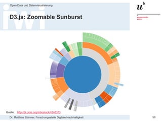 Dr. Matthias Stürmer, Forschungsstelle Digitale Nachhaltigkeit
Open Data und Datenvisualisierung
59
D3.js: Zoomable Sunburst
Quelle: http://bl.ocks.org/mbostock/4348373
 