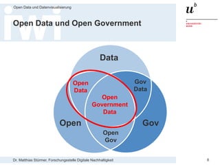 Dr. Matthias Stürmer, Forschungsstelle Digitale Nachhaltigkeit
Open Data und Datenvisualisierung
6
Open Data und Open Government
GovOpen
Data
Gov
Data
Open
Data
Open
Gov
Open
Government
Data
 