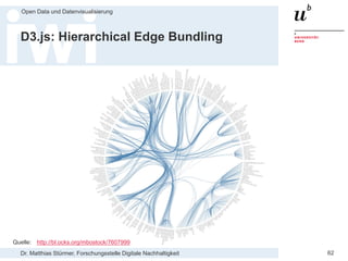 Dr. Matthias Stürmer, Forschungsstelle Digitale Nachhaltigkeit
Open Data und Datenvisualisierung
62
D3.js: Hierarchical Edge Bundling
Quelle: http://bl.ocks.org/mbostock/7607999
 