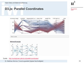 Dr. Matthias Stürmer, Forschungsstelle Digitale Nachhaltigkeit
Open Data und Datenvisualisierung
63
D3.js: Parallel Coordinates
Quelle: http://syntagmatic.github.io/parallel-coordinates/
 