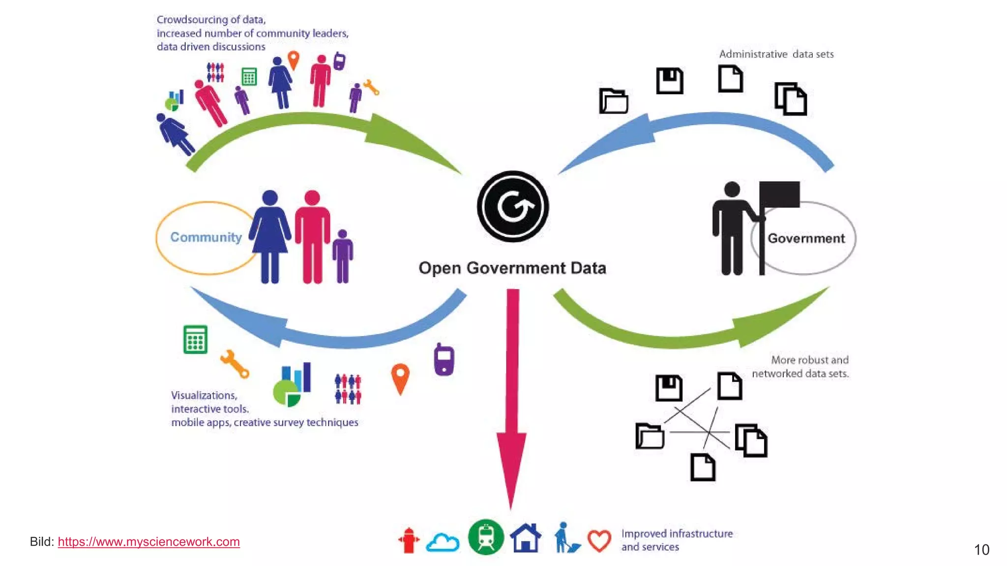 Universität Zürich Lunchveranstaltung: Open Data und Datenvisualisierungen
1028. November 2018 – Forschungsstelle Digitale Nachhaltigkeit 10
Bild: https://www.mysciencework.com
 