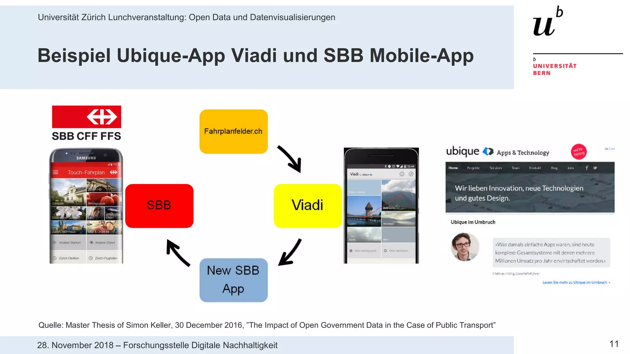 Universität Zürich Lunchveranstaltung: Open Data und Datenvisualisierungen
1128. November 2018 – Forschungsstelle Digitale Nachhaltigkeit
Beispiel Ubique-App Viadi und SBB Mobile-App
Quelle: Master Thesis of Simon Keller, 30 December 2016, ”The Impact of Open Government Data in the Case of Public Transport”
 