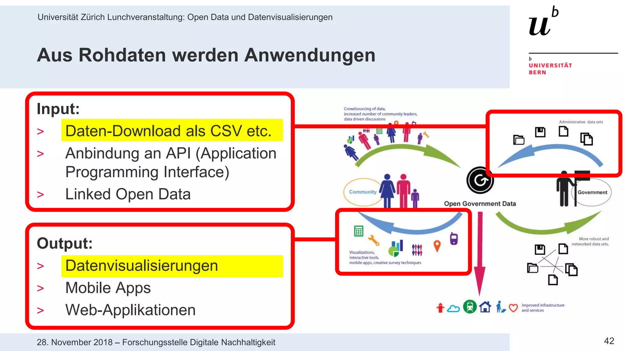 Universität Zürich Lunchveranstaltung: Open Data und Datenvisualisierungen
4228. November 2018 – Forschungsstelle Digitale Nachhaltigkeit
Aus Rohdaten werden Anwendungen
Output:
> Datenvisualisierungen
> Mobile Apps
> Web-Applikationen
Input:
> Daten-Download als CSV etc.
> Anbindung an API (Application
Programming Interface)
> Linked Open Data
 