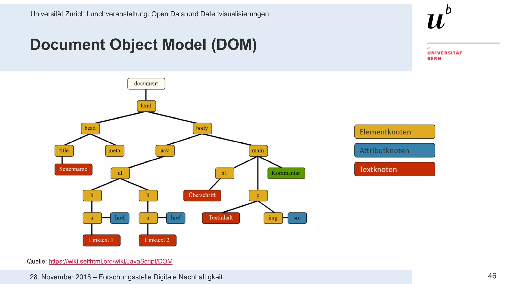 Universität Zürich Lunchveranstaltung: Open Data und Datenvisualisierungen
4628. November 2018 – Forschungsstelle Digitale Nachhaltigkeit
Document Object Model (DOM)
Quelle: https://wiki.selfhtml.org/wiki/JavaScript/DOM
 