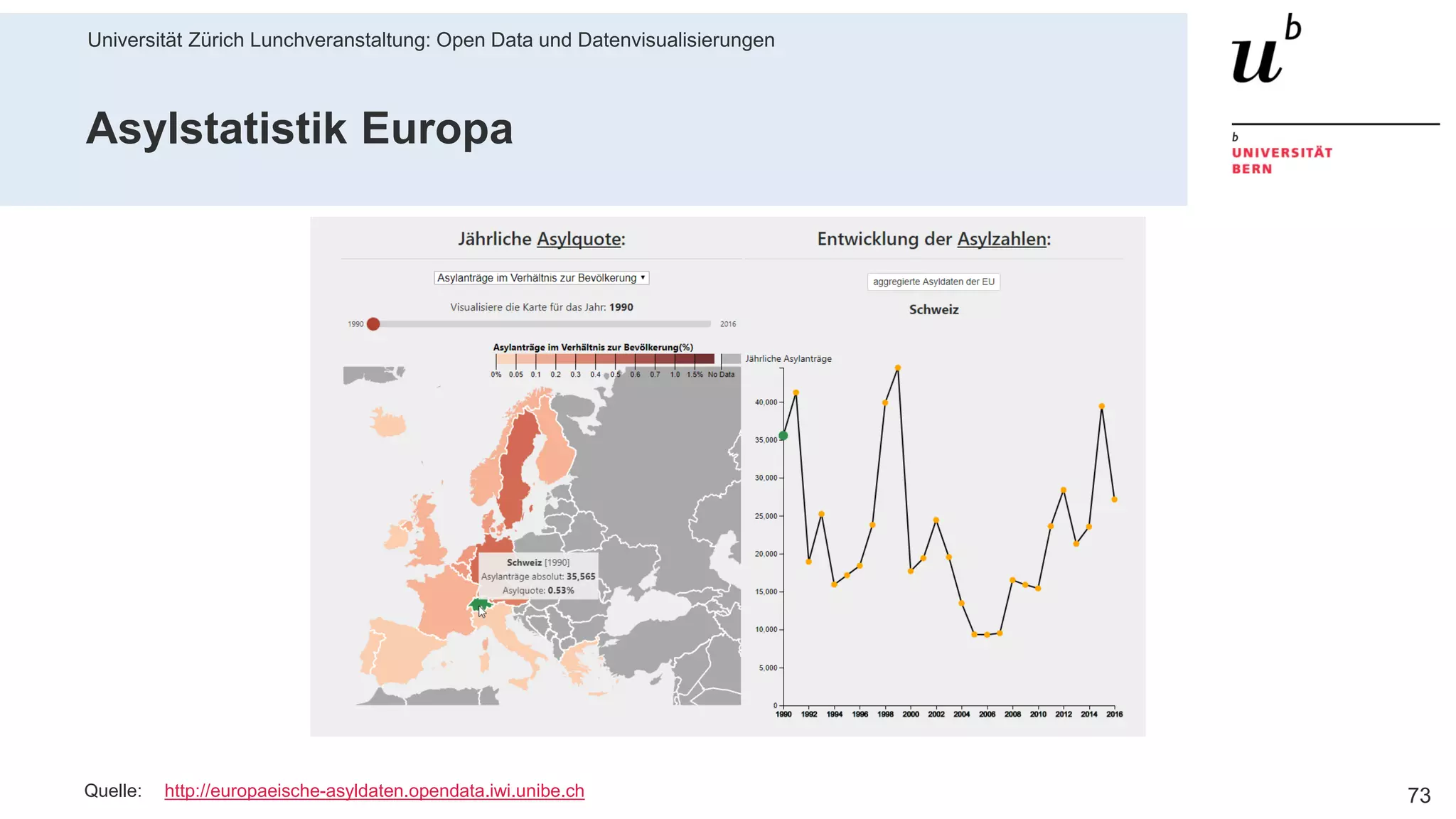 Universität Zürich Lunchveranstaltung: Open Data und Datenvisualisierungen
7328. November 2018 – Forschungsstelle Digitale Nachhaltigkeit
Asylstatistik Europa
Quelle: http://europaeische-asyldaten.opendata.iwi.unibe.ch
 