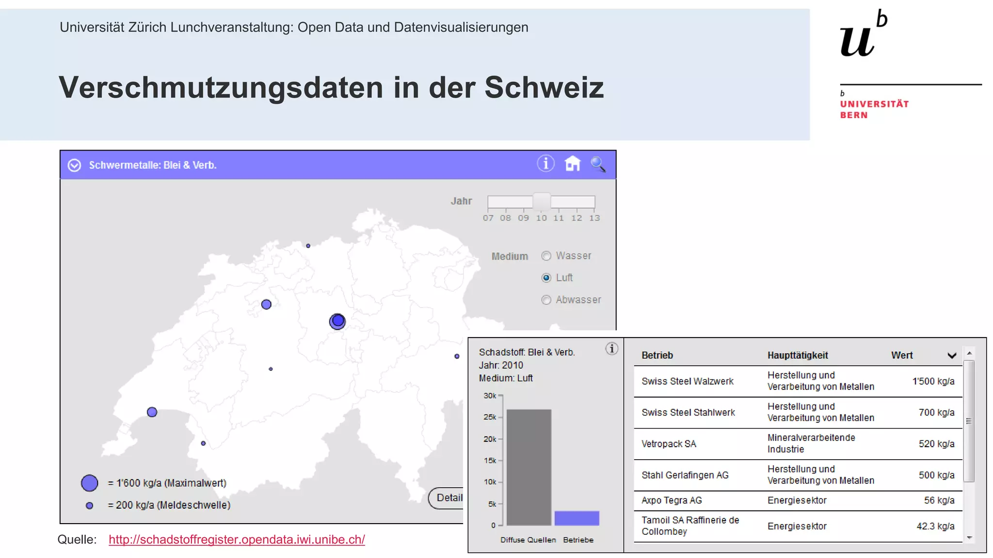 Universität Zürich Lunchveranstaltung: Open Data und Datenvisualisierungen
7428. November 2018 – Forschungsstelle Digitale Nachhaltigkeit
Verschmutzungsdaten in der Schweiz
Quelle: http://schadstoffregister.opendata.iwi.unibe.ch/
 