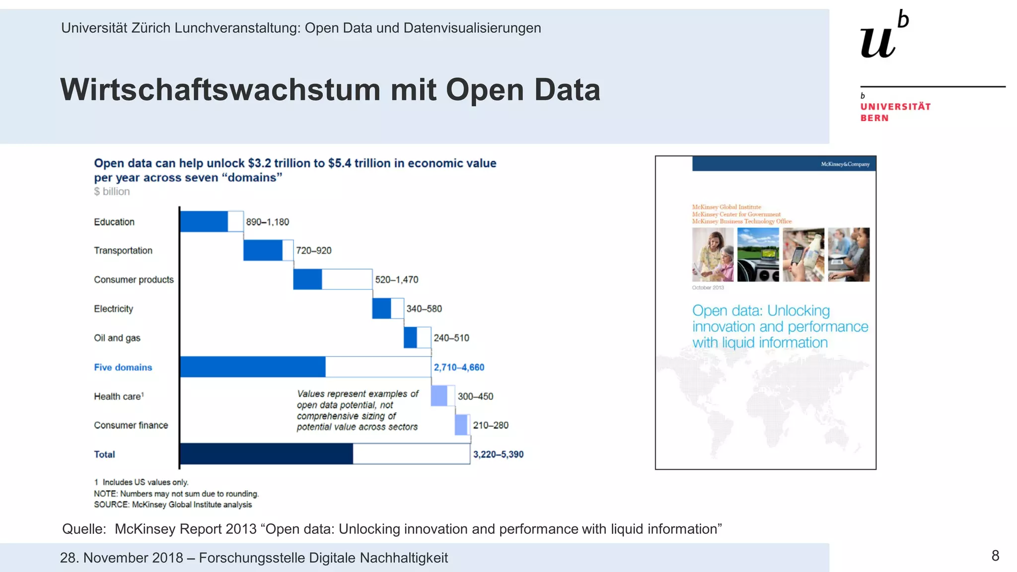 Universität Zürich Lunchveranstaltung: Open Data und Datenvisualisierungen
828. November 2018 – Forschungsstelle Digitale Nachhaltigkeit
Wirtschaftswachstum mit Open Data
Quelle: McKinsey Report 2013 “Open data: Unlocking innovation and performance with liquid information”
 