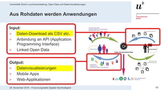 Universität Zürich Lunchveranstaltung: Open Data und Datenvisualisierungen
4228. November 2018 – Forschungsstelle Digitale Nachhaltigkeit
Aus Rohdaten werden Anwendungen
Output:
> Datenvisualisierungen
> Mobile Apps
> Web-Applikationen
Input:
> Daten-Download als CSV etc.
> Anbindung an API (Application
Programming Interface)
> Linked Open Data
 
