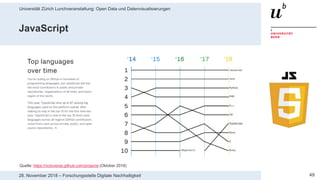 Universität Zürich Lunchveranstaltung: Open Data und Datenvisualisierungen
4928. November 2018 – Forschungsstelle Digitale Nachhaltigkeit
JavaScript
Quelle: https://octoverse.github.com/projects (Oktober 2018)
 