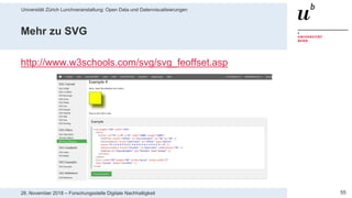 Universität Zürich Lunchveranstaltung: Open Data und Datenvisualisierungen
5528. November 2018 – Forschungsstelle Digitale Nachhaltigkeit
Mehr zu SVG
http://www.w3schools.com/svg/svg_feoffset.asp
 