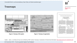 Universität Zürich Lunchveranstaltung: Open Data und Datenvisualisierungen
6028. November 2018 – Forschungsstelle Digitale Nachhaltigkeit
Treemaps
Quelle: Jarke J. van Wijk and Huub van de Wetering 1999 “Cushion Treemaps: Visualization of Hierarchical Information” http://www.win.tue.nl/~vanwijk/ctm.pdf
 