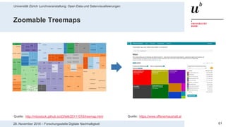 Universität Zürich Lunchveranstaltung: Open Data und Datenvisualisierungen
6128. November 2018 – Forschungsstelle Digitale Nachhaltigkeit
Zoomable Treemaps
Quelle: http://mbostock.github.io/d3/talk/20111018/treemap.html Quelle: https://www.offenerhaushalt.at
 