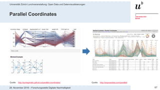 Universität Zürich Lunchveranstaltung: Open Data und Datenvisualisierungen
6728. November 2018 – Forschungsstelle Digitale Nachhaltigkeit
Parallel Coordinates
Quelle: http://syntagmatic.github.io/parallel-coordinates/ Quelle: http://exposedata.com/parallel/
 