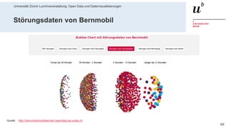 Universität Zürich Lunchveranstaltung: Open Data und Datenvisualisierungen
6928. November 2018 – Forschungsstelle Digitale Nachhaltigkeit
Störungsdaten von Bernmobil
Quelle: http://bernmobil-bubblechart.opendata.iwi.unibe.ch
 