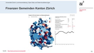 Universität Zürich Lunchveranstaltung: Open Data und Datenvisualisierungen
7028. November 2018 – Forschungsstelle Digitale Nachhaltigkeit
Finanzen Gemeinden Kanton Zürich
Quelle: http://www.actmore.ch/comparatif/
 