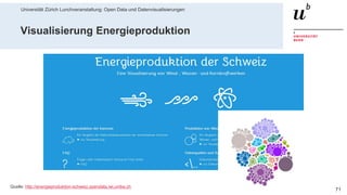 Universität Zürich Lunchveranstaltung: Open Data und Datenvisualisierungen
7128. November 2018 – Forschungsstelle Digitale Nachhaltigkeit
Visualisierung Energieproduktion
Quelle: http://energieproduktion-schweiz.opendata.iwi.unibe.ch
 