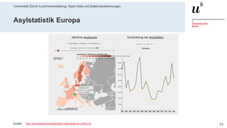Universität Zürich Lunchveranstaltung: Open Data und Datenvisualisierungen
7328. November 2018 – Forschungsstelle Digitale Nachhaltigkeit
Asylstatistik Europa
Quelle: http://europaeische-asyldaten.opendata.iwi.unibe.ch
 