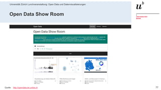 Universität Zürich Lunchveranstaltung: Open Data und Datenvisualisierungen
7728. November 2018 – Forschungsstelle Digitale Nachhaltigkeit
Open Data Show Room
Quelle: http://opendata.iwi.unibe.ch
 